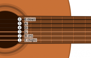 How to Tune a Guitar - duoChords